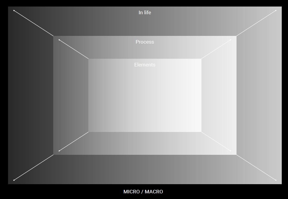 3 levels