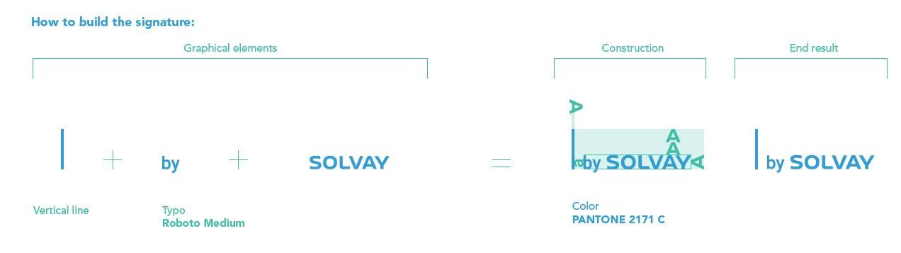 Bysolvay 2023 how to build