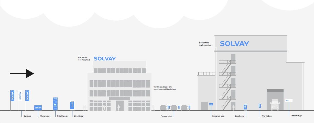Solvay Sign Family