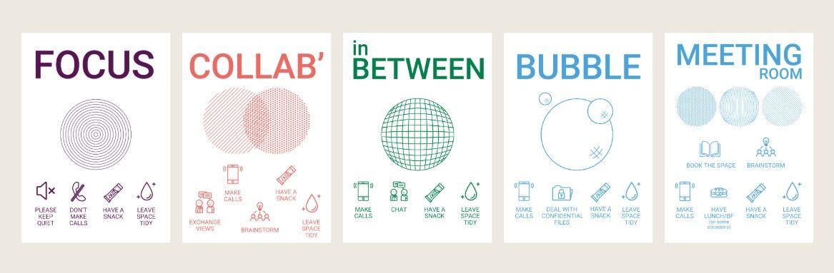 SWOW spaces typology 