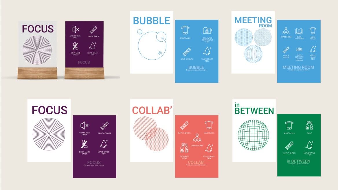 SWOW spaces typology 